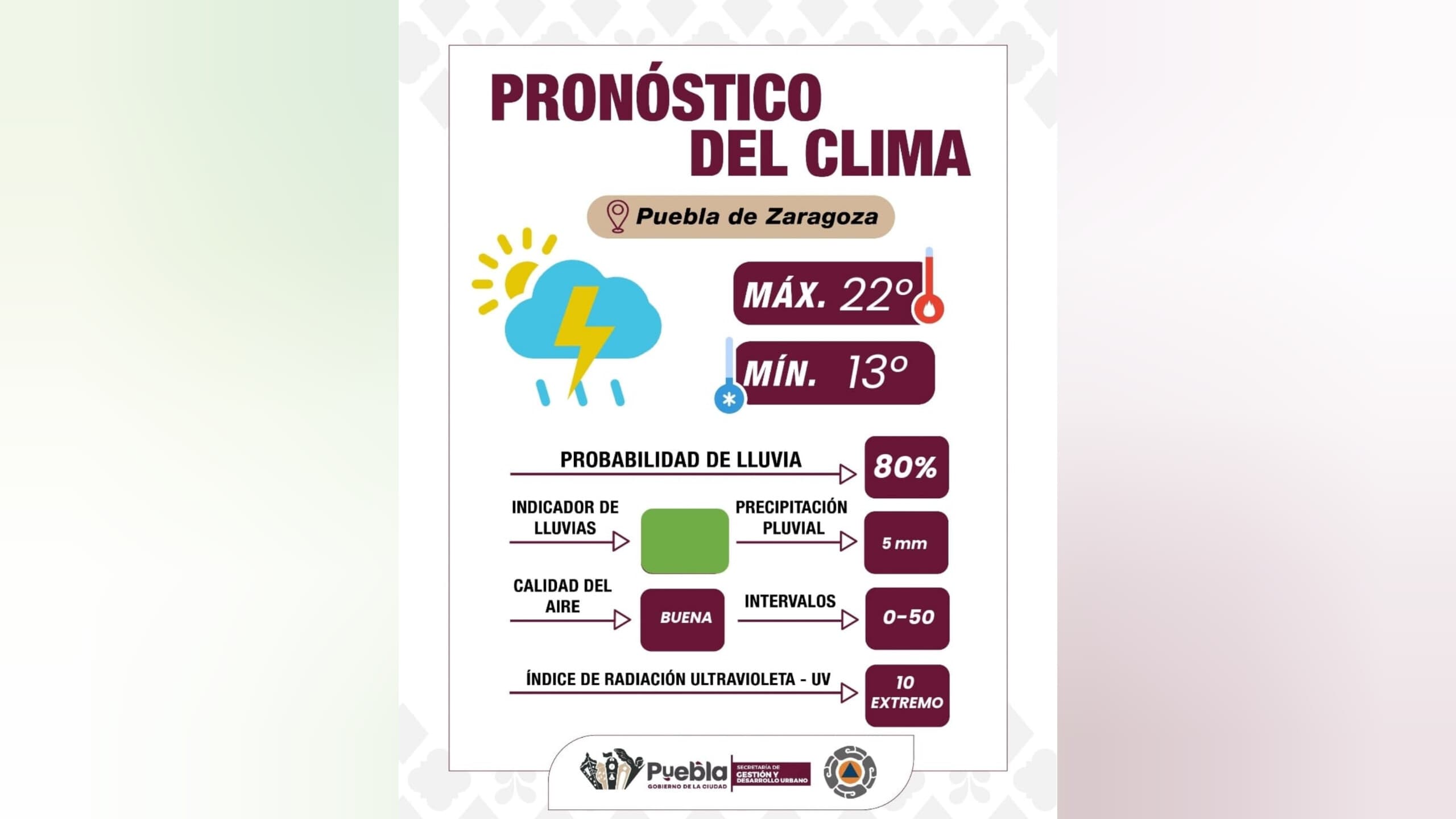 Pronostican lluvias y viento en la ciudad