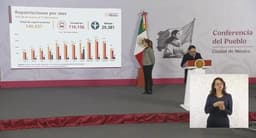 Reportan más de 145 mil repatriaciones de connacionales